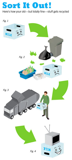 Illustration for article titled Dept. Of Sanitation Asks Public To Separate Perfectly Good Stuff From Garbage